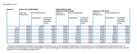 vakantiegeld percentage